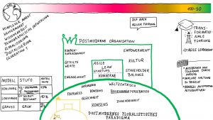 postmodern pluralistisches Paradigma